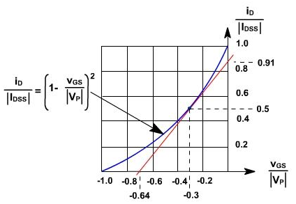 976_design of JFET amplifier.png